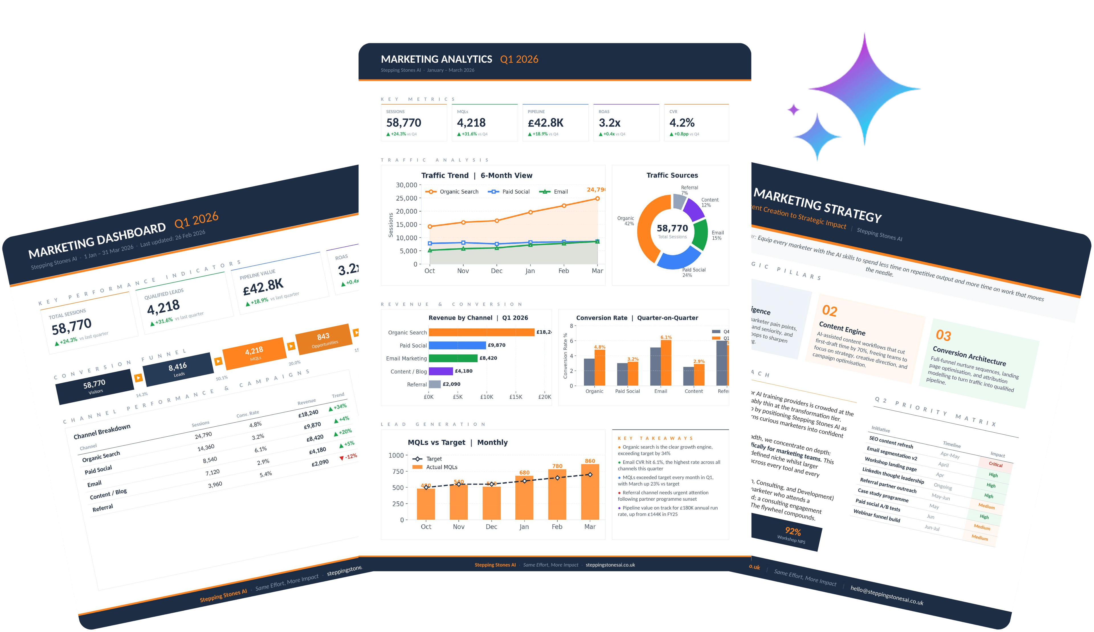 AI-powered marketing workflow
